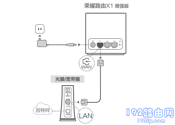 荣耀路由X1增强版 线路连接示意图