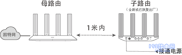 华为WS5200HiLink无线智联组网 1