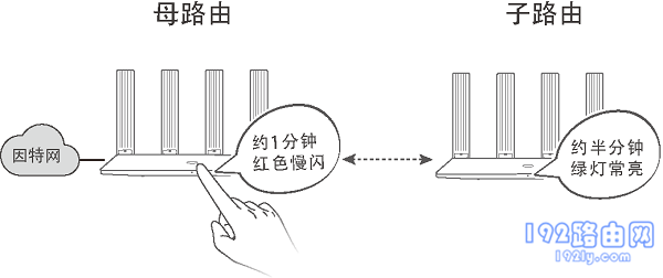 华为WS5200HiLink无线智联组网 2