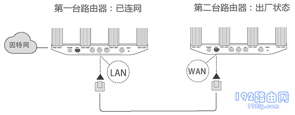 华为WS5200HiLink有线智联组网