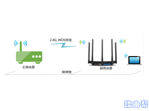 360路由器P3无线桥接(无线中继)怎么设置？