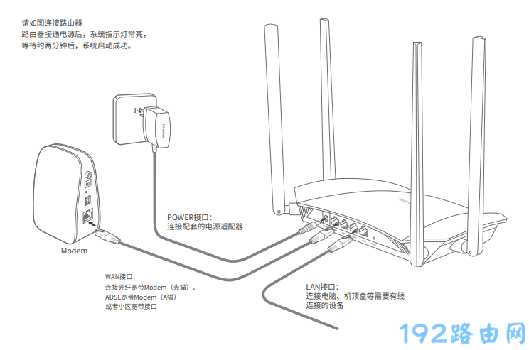 正确连接路由器