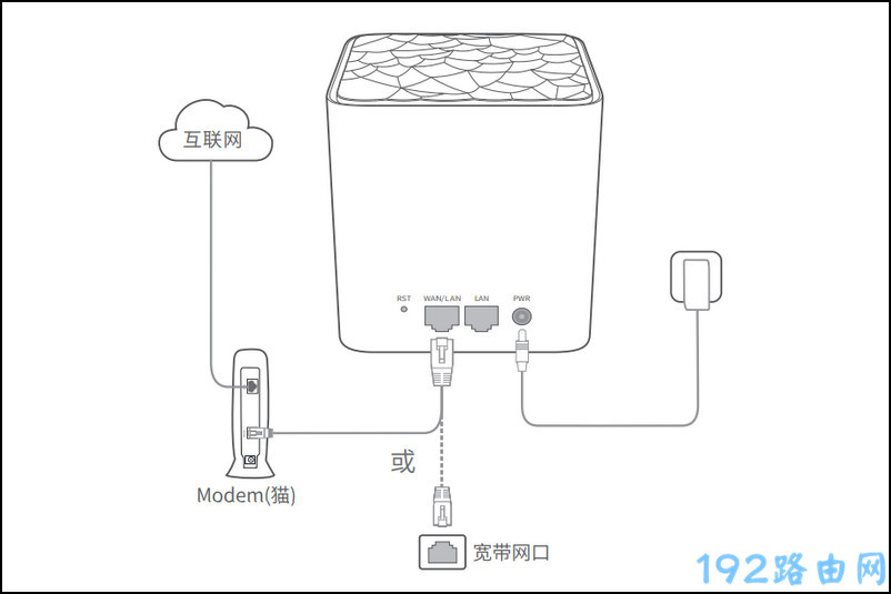 腾达mw3路由器怎么设置？