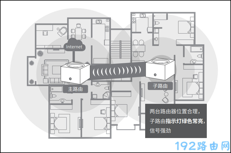 tplink子母路由器怎么配对？