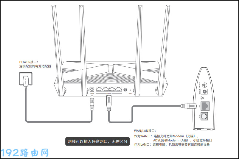 电信光猫和路由器的正确连接方法